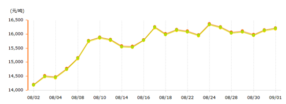 工業鋁合金型材