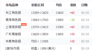 鋁型材報價 鋁型材報價