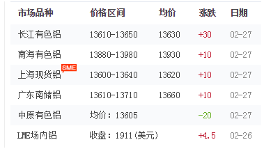 鋁的價格 鋁的價格