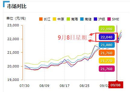 滬鋁價格 滬鋁價格